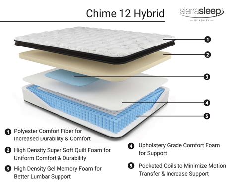 chime mattress review|Honest Review of Ashley Chime 12 Inch Hybrid Mattress